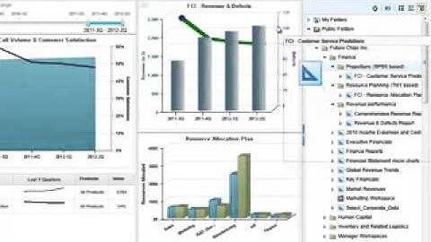 IBM Cognos Express Workspace