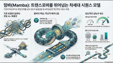 [Paper Review] Mamba: Linear-time sequence modeling with selective state spaces