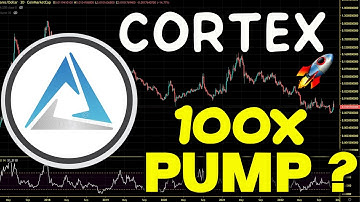 Cortex (CTXC) Path To New All Time High. CTXC Price Chart Analysis and Price Prediction 2023
