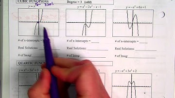 10 4 1 Graphs of Polynomial Functions video 1