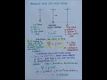 Isothermal and adiabatic bulk modulus; principle of calorimetry; linear expansion derivation-6;