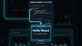 ✅ What is a Component?#reactjs #reacttutorial #coding #reactinterview #webdevelopment #learnreact