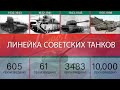 Вся линейка СОВЕТСКИХ танков / Все танки СССР