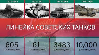 Вся линейка СОВЕТСКИХ танков / Все танки СССР