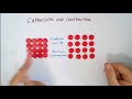 Understanding the Particle Model and Its Implications
