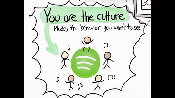 Spotify Engineering Culture - Part 2 (aka the "Spotify Model")