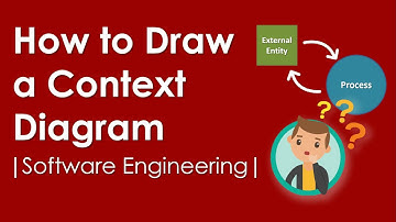 HOW TO DRAW A CONTEXT DIAGRAM | SAMPLE CONTEXT DIAGRAM | SOFTWARE ENGINEERING