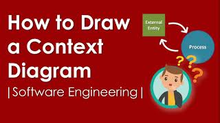 HOW TO DRAW A CONTEXT DIAGRAM | SAMPLE CONTEXT DIAGRAM | SOFTWARE ENGINEERING