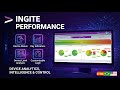 Ingite Performance | End Performance Bottlenecks Across Your Devices