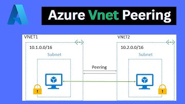 AZURE VNET PEERING | how to connect between two different vnet in azure | #vnet | Azure Devops ☁☁☁☁☁