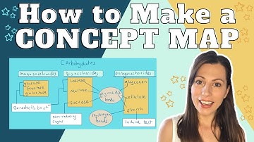 CONCEPT MAPS: Learn how to make them & why they are an amazing revision technique. Watch me make one