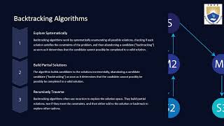 Hamiltonian Paths in Hypercubes: Complexity and Algorithms.