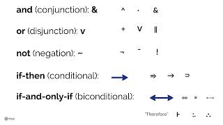 PHI 2100 Intro to Logic: Lecture 5.1