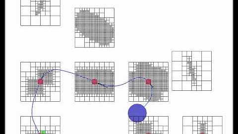 Trajectory planning using a variable-resolution kinodynamic roadmap 1