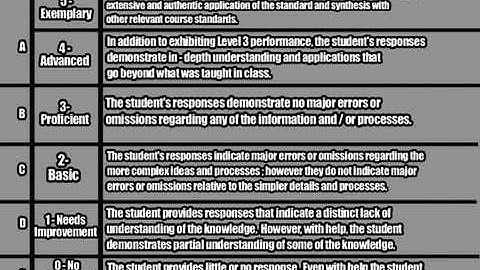 201 Today - Effective Grading and Reporting of Student Learning (Part 2)
