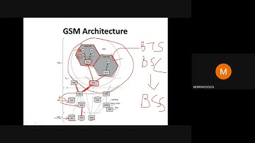 GSM architecture