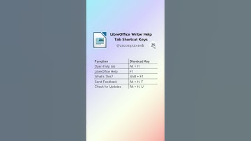 LibreOffice Writer Help Tab Shortcut Keys #libreofficewriter #writer #libreoffice