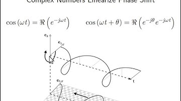 Applications Of Conformal Geometric Algebra To Transmission Line Theory