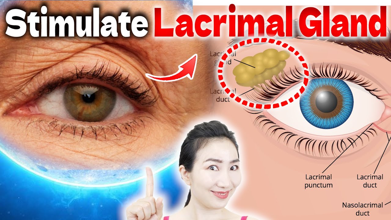 ⁣Shaking Lacrimal Gland Gently Removes your Droopy Eyelids and Eye Wrinkles (Crow Feet)