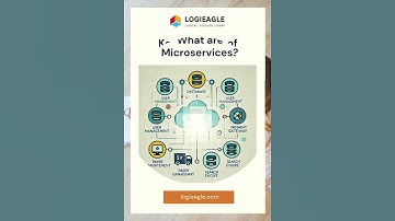 🤔 What Are Microservices? Simplifying Modern Software Architecture 🚀 #Microservices #APIDesign
