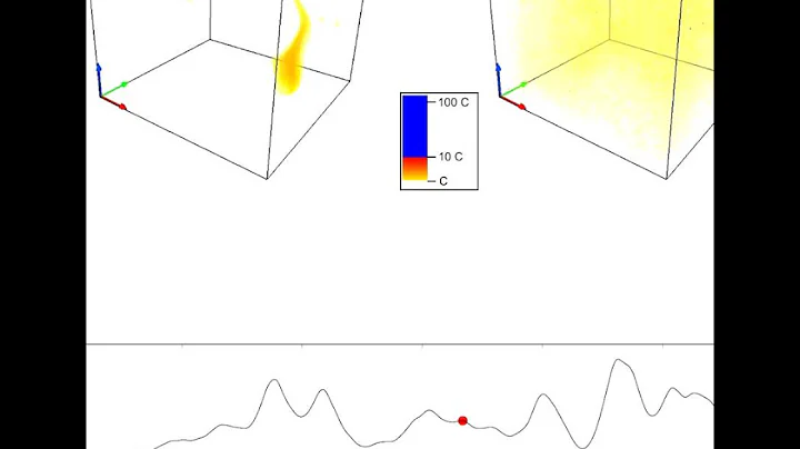 Interactions  Particles laden flow - Radiative heat transferts - buoyancy (St=7.3)
