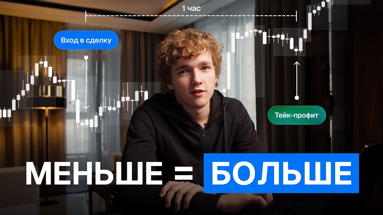 Научись контролировать свое время в трейдинге | Это сохранит тебе депозит!