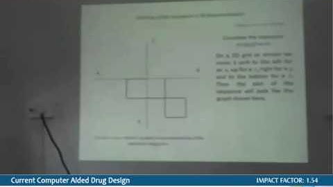 Drug DNA Interaction by Dr. Ashesh Nandy
