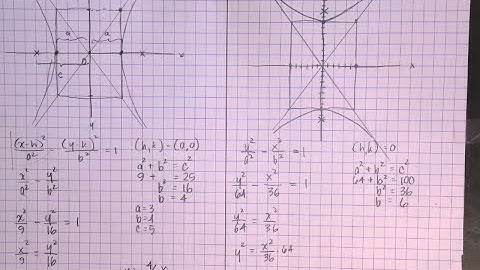 College Algebra / Precalculus - Equations of Hyperbolas - 2