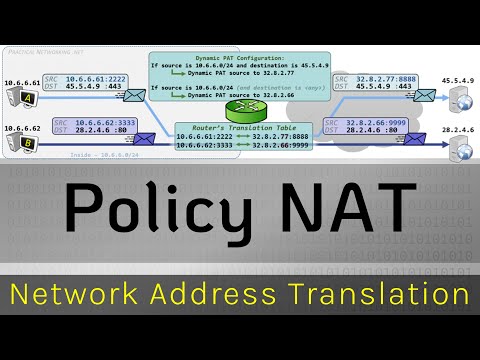 تصویری: قانون NAT چیست؟