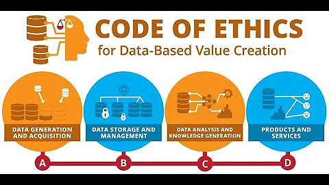 Understanding Data Ethics - Principles and Importance (4 Minutes)
