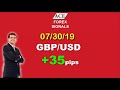 Daily forex profits performance 073019 ace forex signals