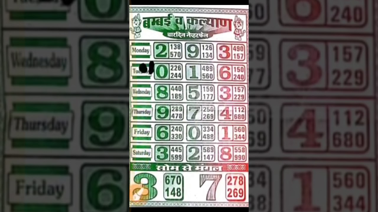 Bhutnath Chart