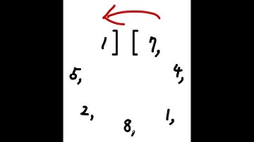 Codility CyclicRotation Python