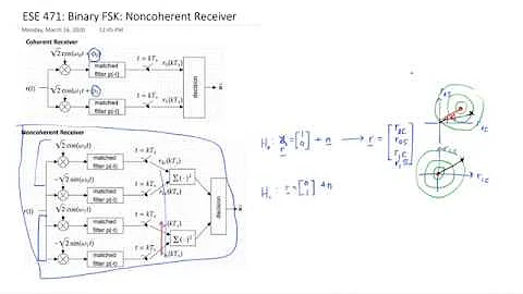 ESE 471 Digital Communications Theory: Binary FSK: Noncoherent Receiver