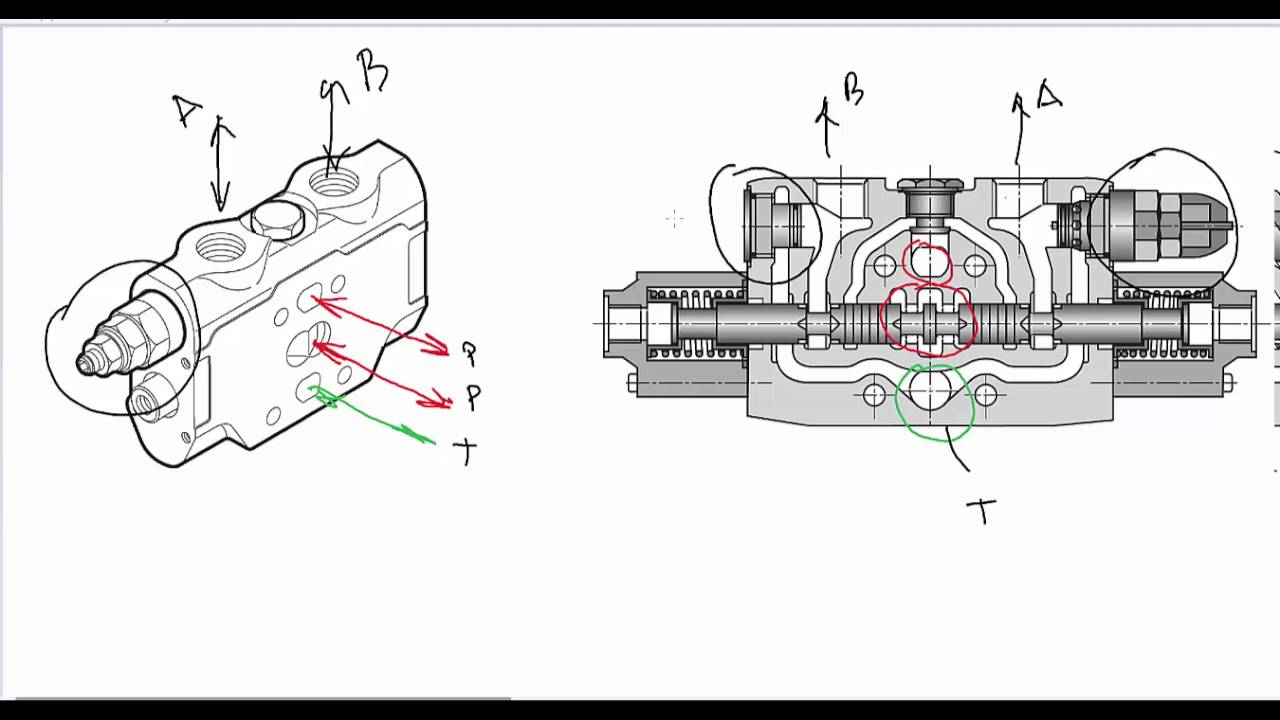 1. Válvula de control 6/3 - Descripción de funcionamiento