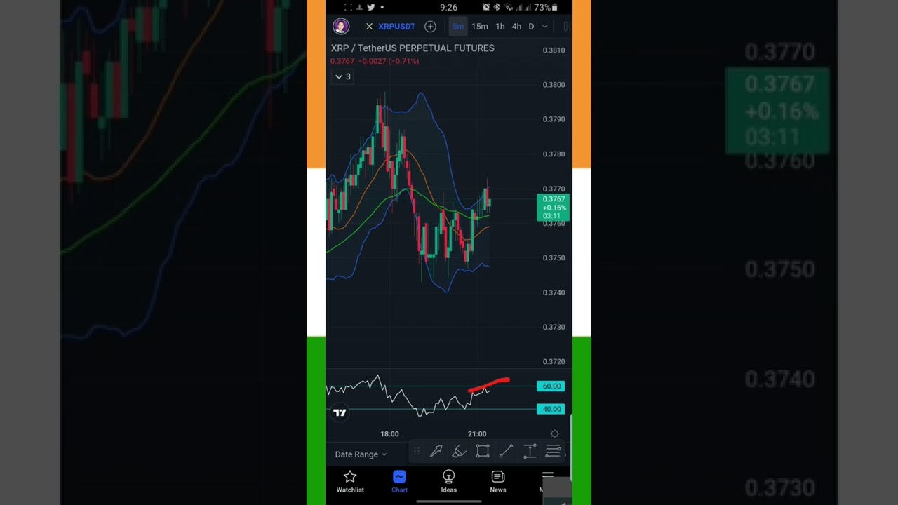 XRP trading signals | XRP live trading | xrp signals | ripple | 