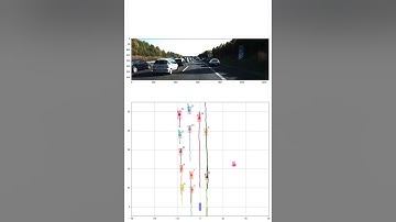 PMBM - Constant Acceleration Model Kitti Sequence 0020
