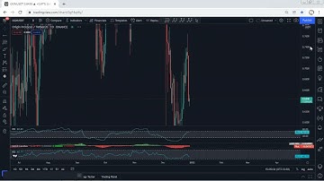 OGN - Origin Protocol Technical Analysis for December 29, 2021 - OGN