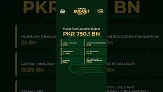 Punjab Budget 2026–27 | CM Maryam Nawaz’s Vision for Growth, Development & Prosperity