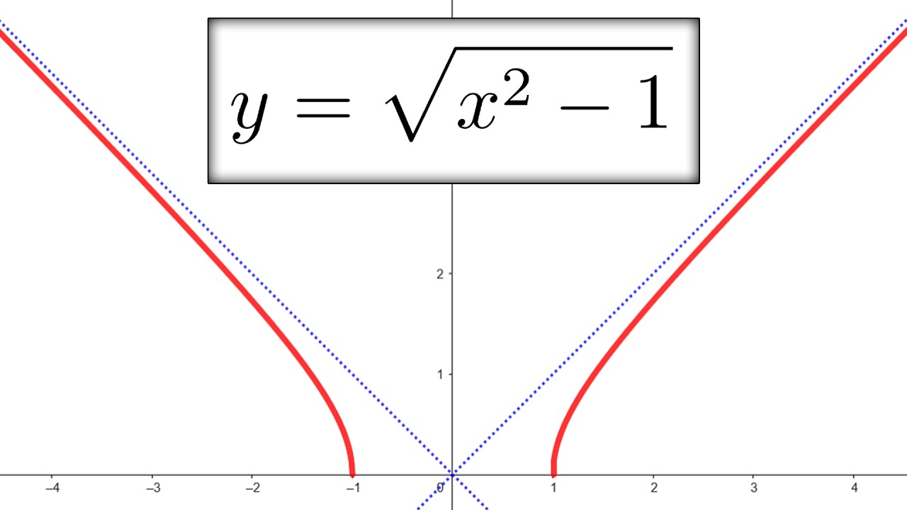 STUDIO DI FUNZIONE con RADICE QUADRATA - Ripetizioni di Matematica