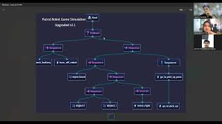 Implementasi Model Behavior Tree | Studi Kasus Robot Patroli | Kelompok 4