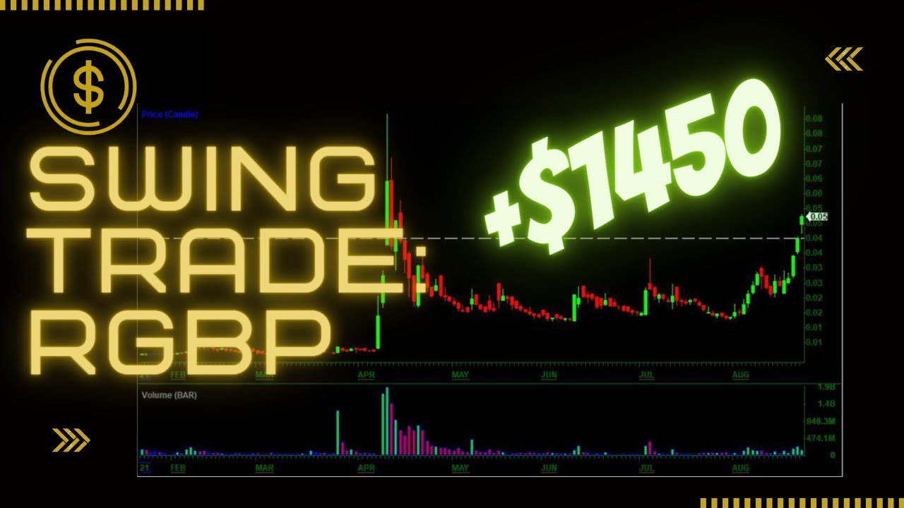 Swing Trading | RGBP and the OTC LT Swing Pattern