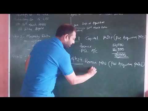 M.Com Sem I - Advanced Financial Accounting - Lecture 3