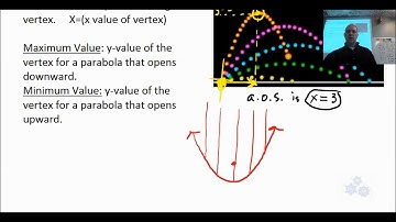 FM 20 7.2 Properties of Graphs of Quadratic Functions 2018