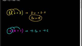Beginning Algebra   Distributive Property