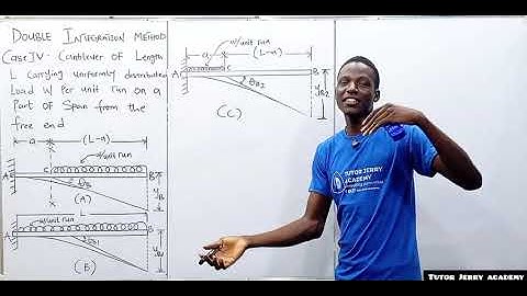 Deflection of Beam | Cantilever Beam with UDL on a Part from Free end (Double Integration Method)