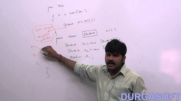 Java Garbage Collection: The Objects Created inside a method