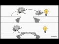 The 5 Stages of AGI: From Pre-Training to Latent Reasoning