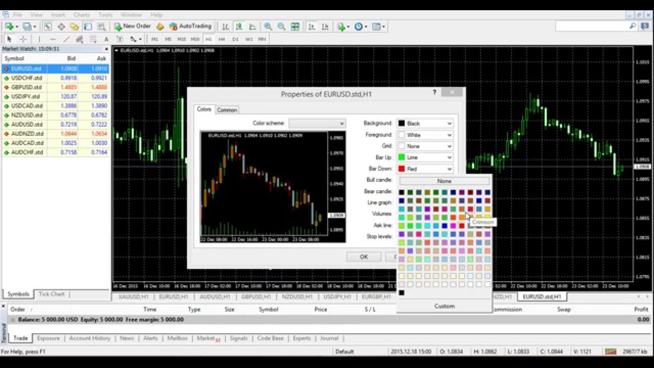 Meta4 forex