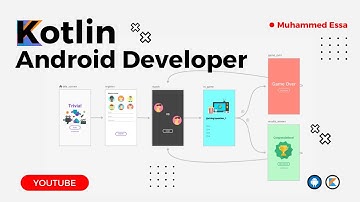 30 - Kotlin Android studio | Fragments, ViewPager